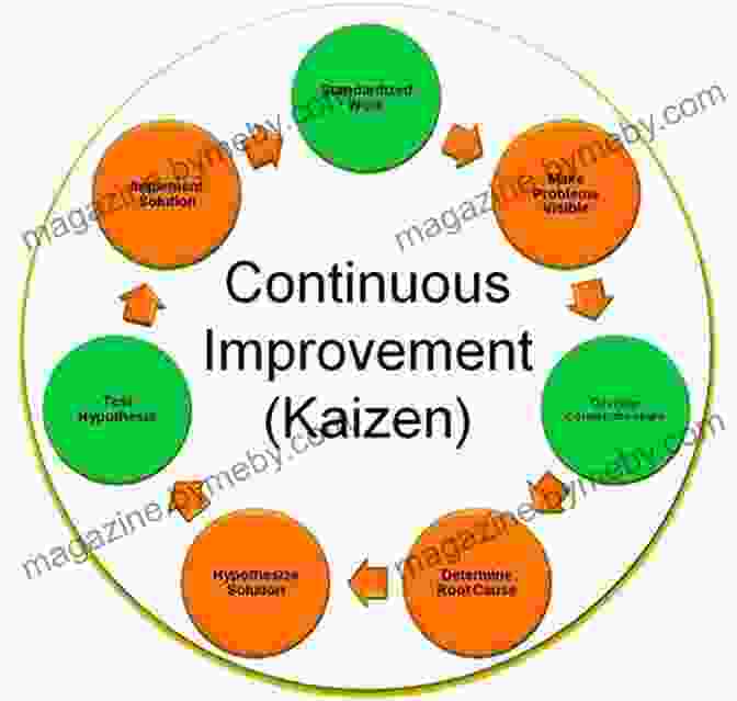 A Case Study Of A Manufacturing Company That Implemented Kaizen And Achieved Significant Efficiency Gains Creating A Kaizen Culture: Align The Organization Achieve Breakthrough Results And Sustain The Gains