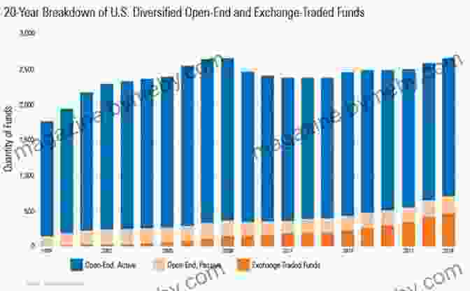 A Chart Showing The Growth Of Passive Funds And ETFs A BEGINNER S GUIDE TO THE PASSIVE FUNDS (ETF): THE RIGHT INFORMATION FOR FINANCIAL FREEDOM (Stock Market For Dummies 1)