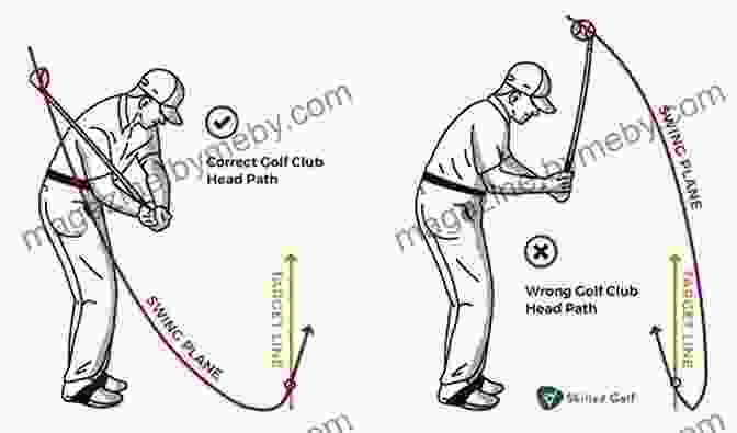 A Diagram Illustrating The Proper Golf Swing Technique Golf Fore Ever Julie Hall