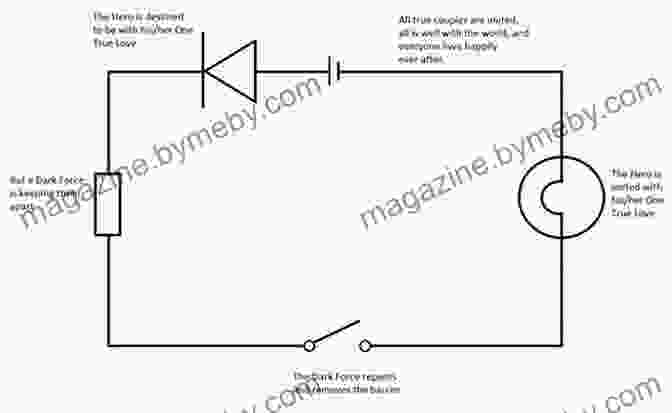 An Example Of A Schematic Diagram For A Simple Electronic Circuit. Electronics For Beginners: A Practical To Schematics Circuits And Microcontrollers