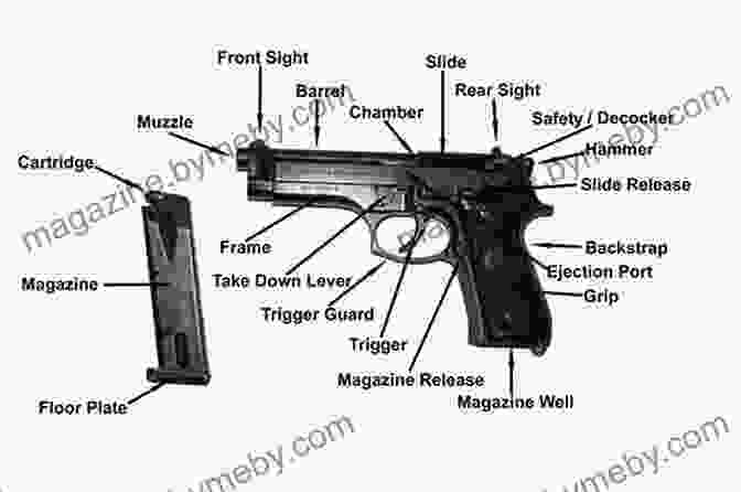 Anatomy Of A Handgun The Farnam Method Of Defensive Handgunning