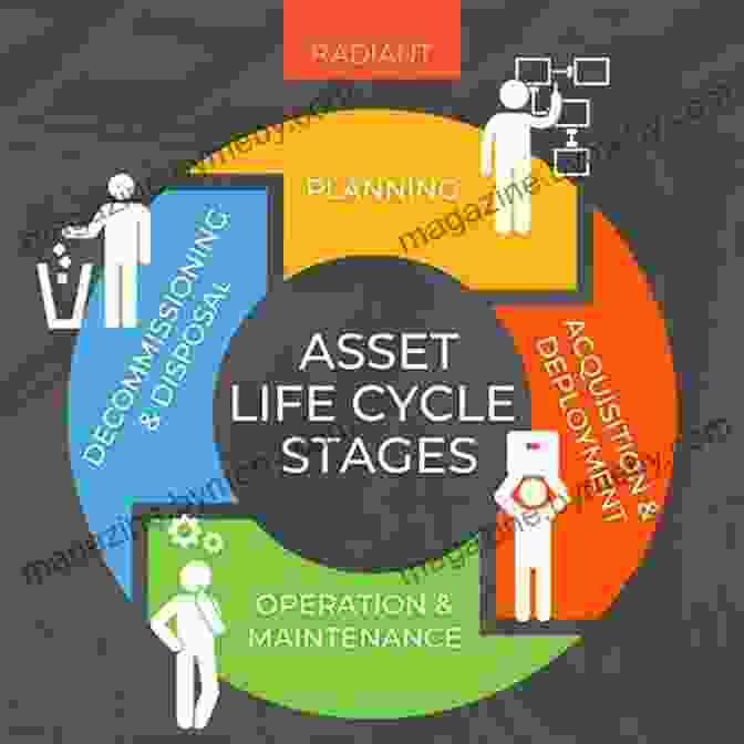 Asset Management Lifecycle And Strategies The Facility Management Handbook Joseph Wong