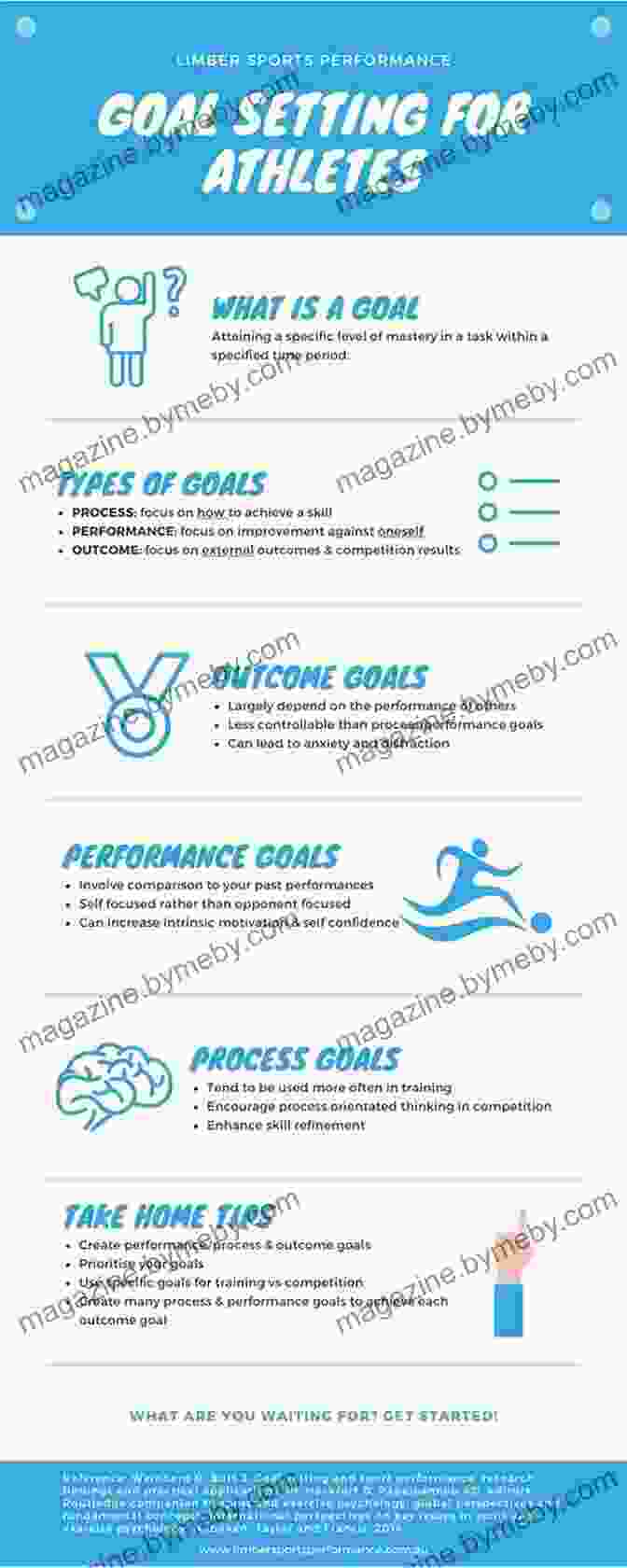 Athlete Setting Goals For The Upcoming Season. Life Lessons For Athletes: Ten Lessons Your Athlete Should Learn From The Athletic Experience