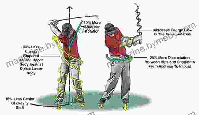 Biomechanics Of The Golf Swing Routledge International Handbook Of Golf Science (Routledge International Handbooks)