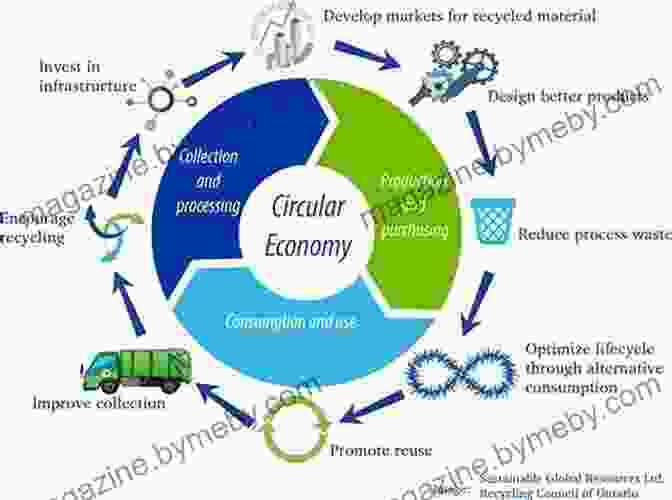 Circular Economy Promotion Benefits Recycling In Textiles (Woodhead Publishing In Textiles)