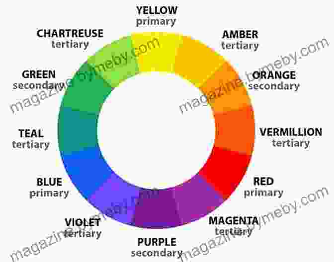 Colorful Diagram Of A Color Wheel Depicting The Relationships Between Primary, Secondary, And Tertiary Colors Colorways: Acrylic Animals: Tips Techniques And Step By Step Lessons For Learning To Paint Whimsical Artwork In Vibrant Acrylic