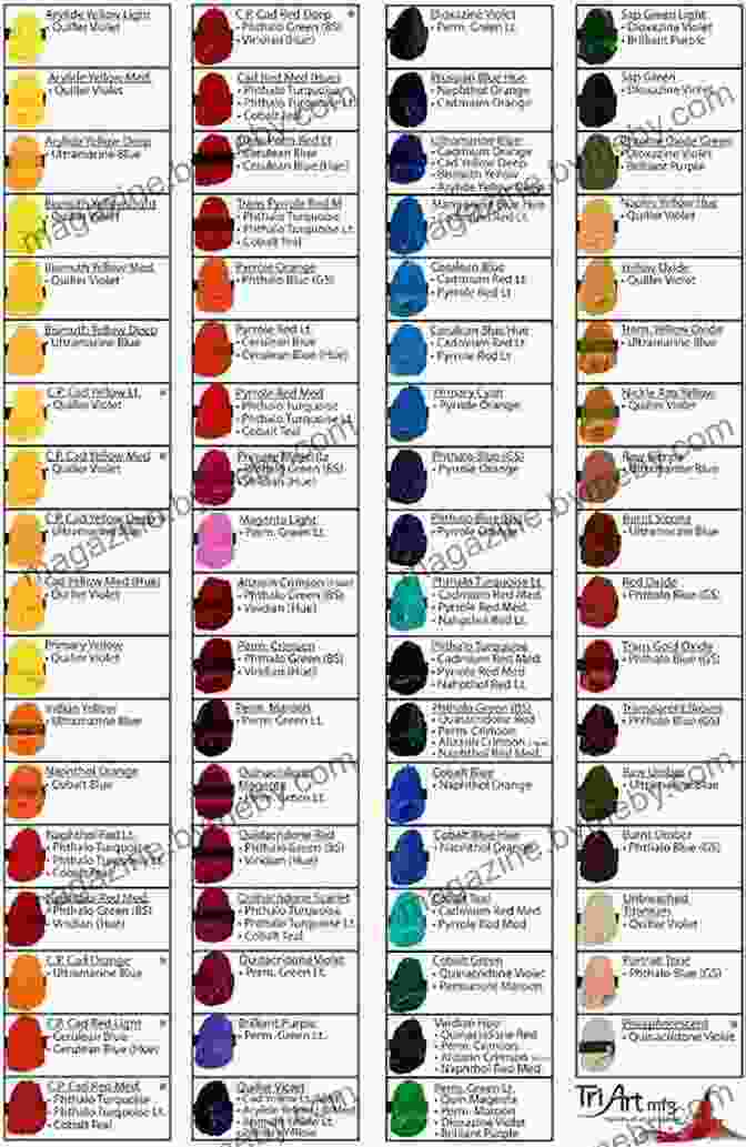 Colour Mixing Guide Acrylics Colour Mixing Guide: Acrylics (Colour Mixing Guides)