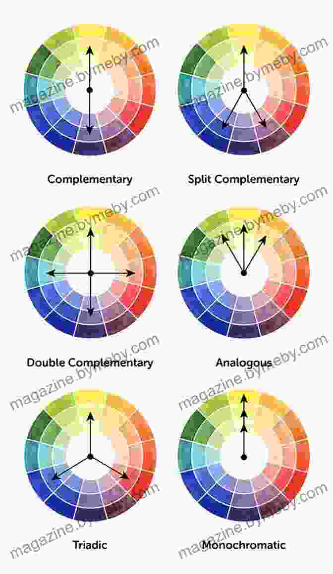 Colour Wheel Diagrams And Examples Illustrating The Harmonious And Contrasting Effects Of Different Colour Combinations. Colour Mixing Guide: Watercolour (Colour Mixing Guides)