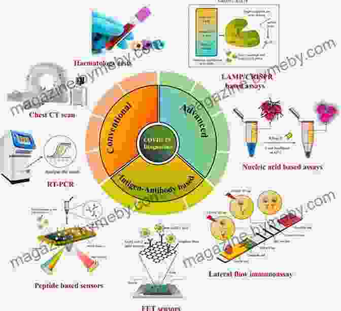 Diagnostic Tools For Human Pathogens DDX Med Maps: Human Pathogens