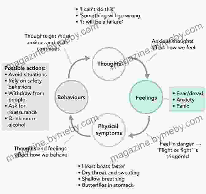 Diagram Illustrating The Interconnectedness Of Fear, Self Doubt, And Negative Thought Patterns. The Confidence Gap: A Guide To Overcoming Fear And Self Doubt