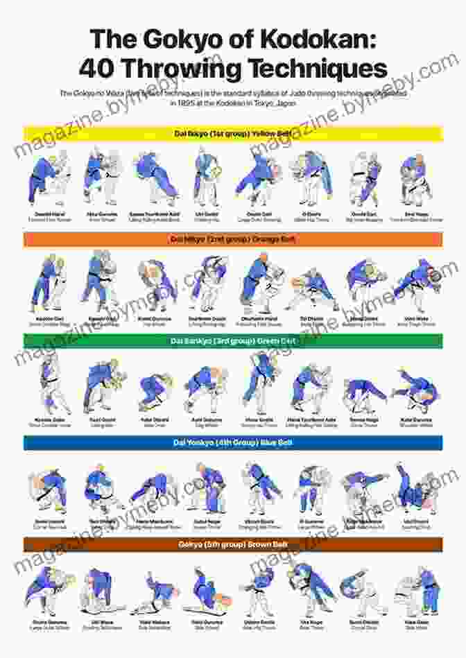 Diagram Illustrating Various Judo Throwing Techniques The Way Of Judo: A Portrait Of Jigoro Kano And His Students