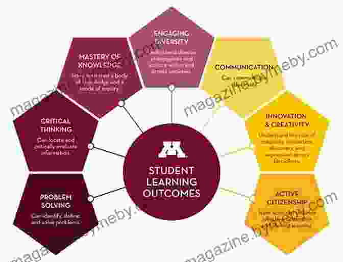 Exceptional Student Outcomes Building The Responsive Campus: Creating High Performance Colleges And Universities