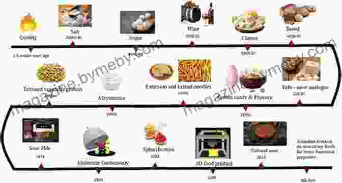 Historical Montage Showcasing The Evolution Of Food Processing Techniques Grocery: The Buying And Selling Of Food In America