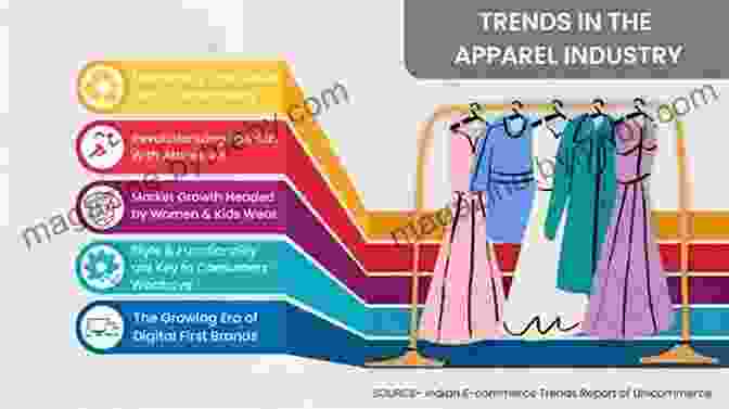 Indian Apparel Industry Landscape Indian Apparel Industry: Challenges And Opportunities