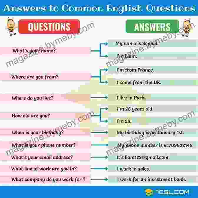 Questions And Answers About English: The Ultimate Guide To Mastering The Language AANGILAM ARIVOMA: Questions And Answers About English (Tamil Edition)