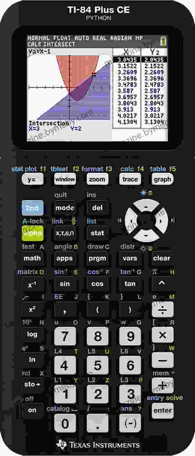 Screenshot Of A Graph On TI 84 Calculator TI 84 Plus CE Guidebook For High School College: Your Tutor To Learn How The TI 84 Works With Screenshots Keystroke Sequences