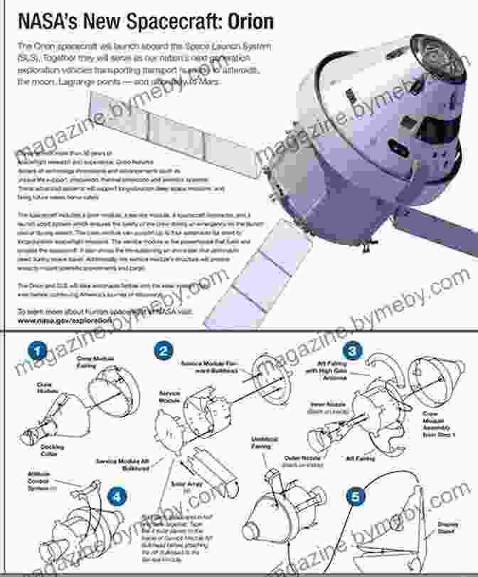 Spacecraft Design Sketch Building A Spacecraft (See How It S Made)