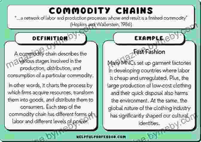 The Global Supply Chain For Commodity Crops Commodity Crops : And The Merchants Who Trade Them