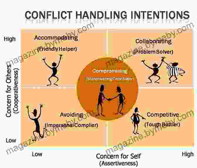 Transactional Analysis Model Is My Boss A Child?: Transactional Analysis As A Tool For Studying And Resolving Work Related Conflicts