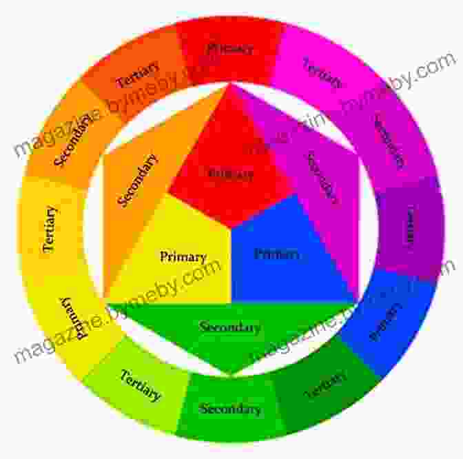 Vibrant Colour Wheel Showcasing The Relationships Between Primary, Secondary, And Tertiary Colours. Colour Mixing Guide: Watercolour (Colour Mixing Guides)