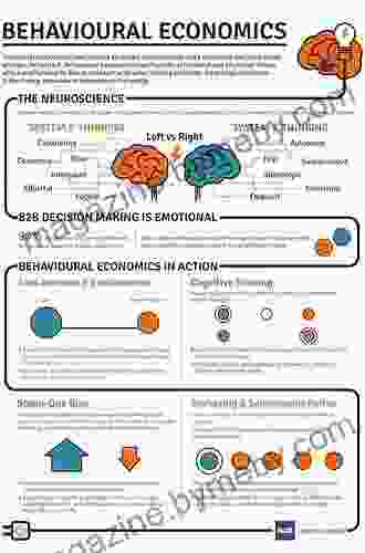 Behavioural Economics And Policy Design: Examples From Singapore